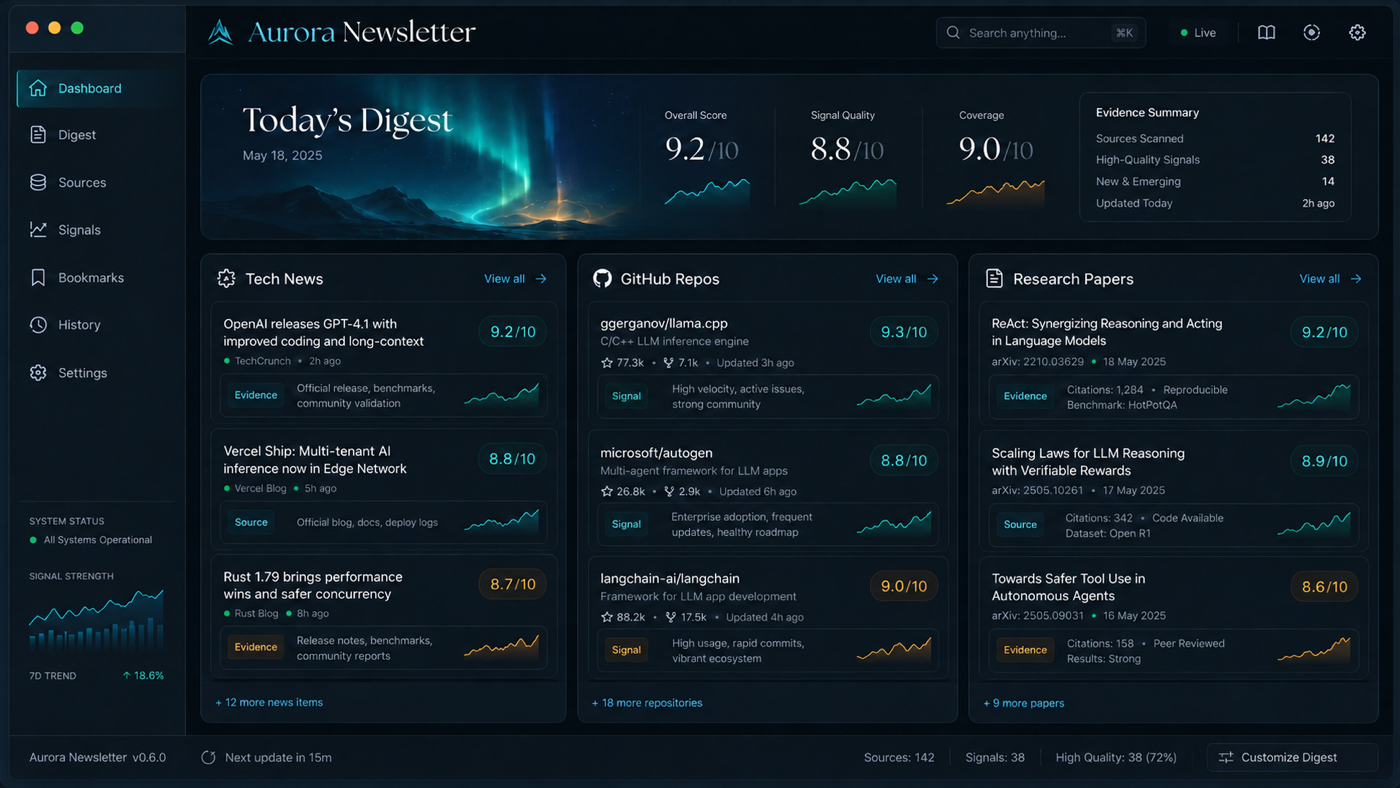 Aurora Newsletter web surface