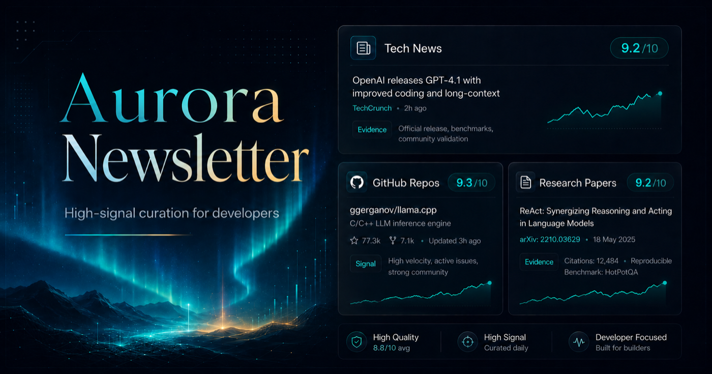 Aurora Newsletter product overview