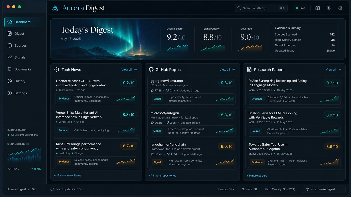 Aurora Digest web surface