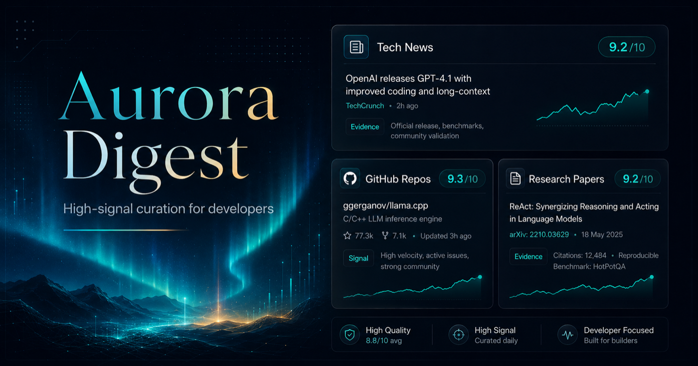 Aurora Digest product overview